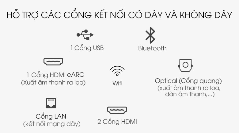 Smart Tivi Samsung 4K 55 inch UA55AU7700 - Tương thích với nhiều loại thiết bị nhờ trang bị đa dạng kết nối có dây và không dây